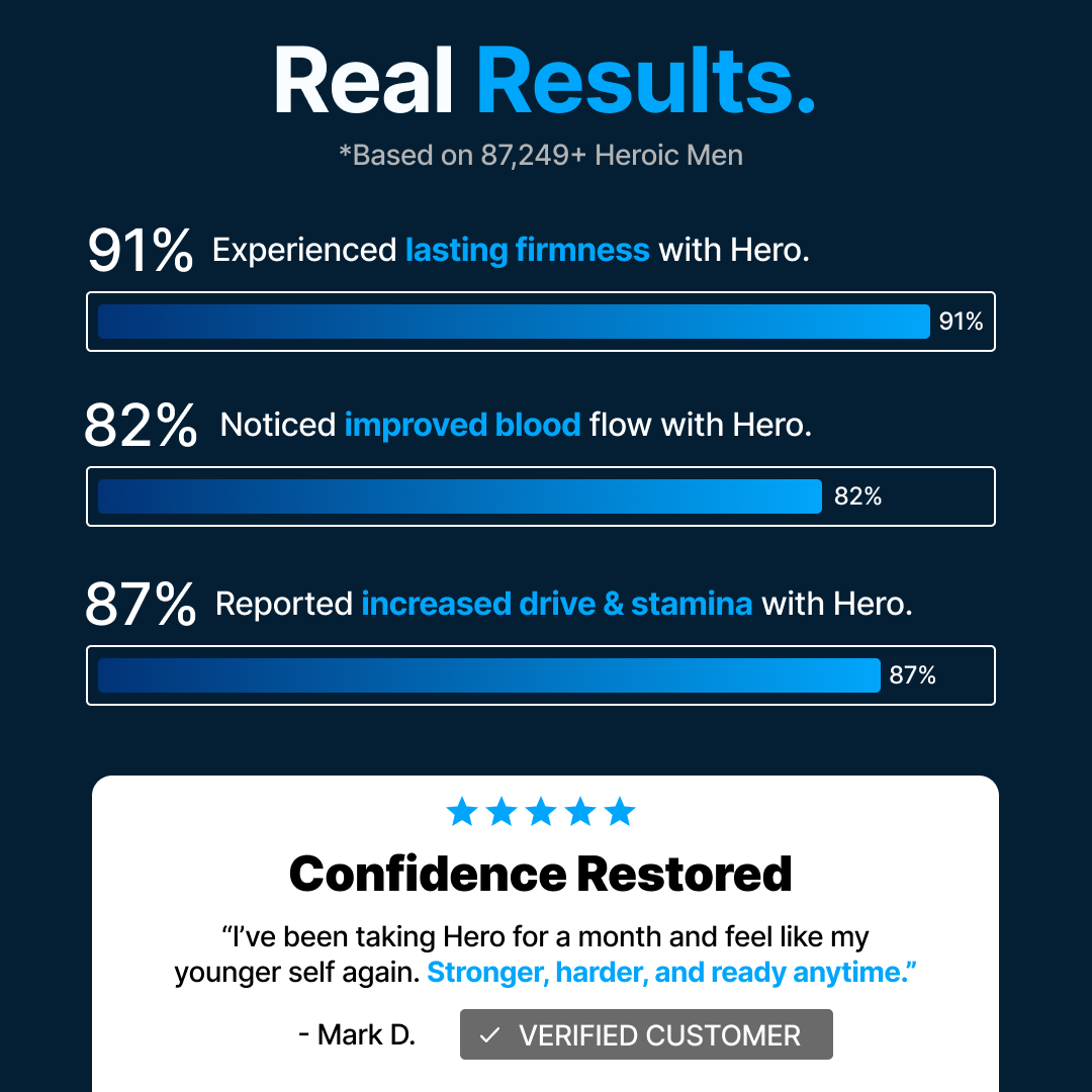 Hero Blast Off - 30 Day Supply