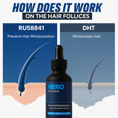 Anti-DHT Peptide Shield & Regrowth Serum